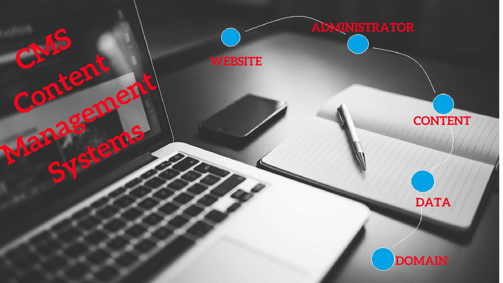 CMS Content Management System