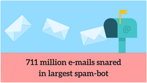 email spam-bot