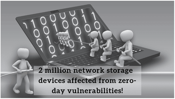 2 million network storage devices