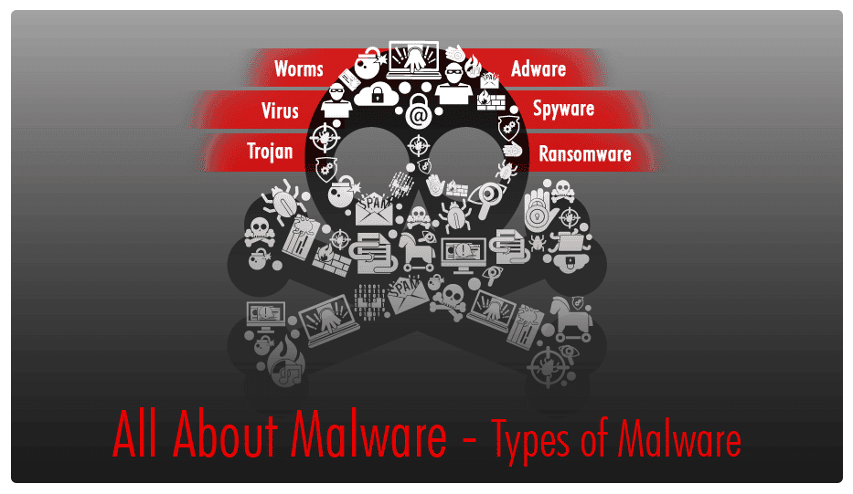 Types of Malware