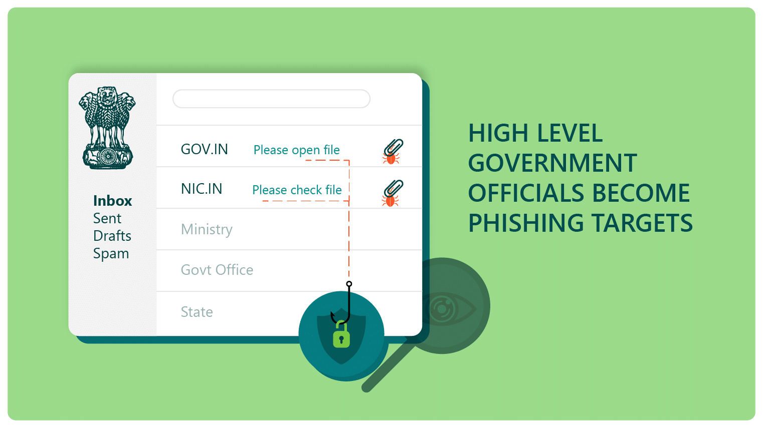 Rogue Email ID Phishing Attack