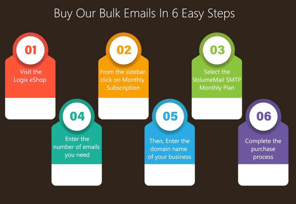 Buy Bulk Mails