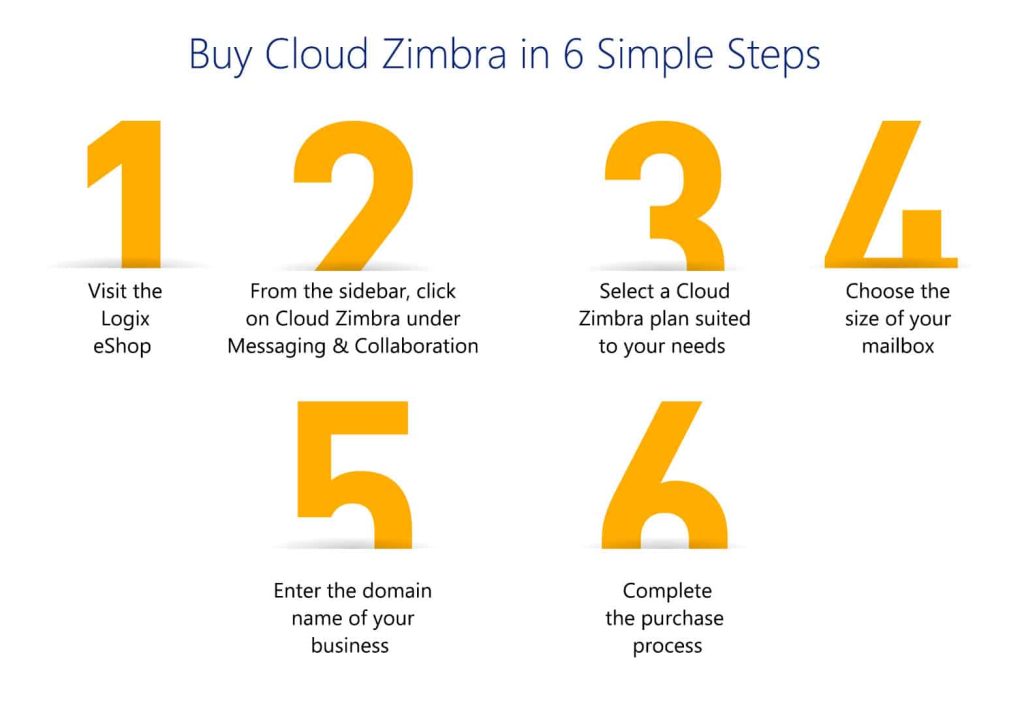 Buy Cloud Zimbra Online