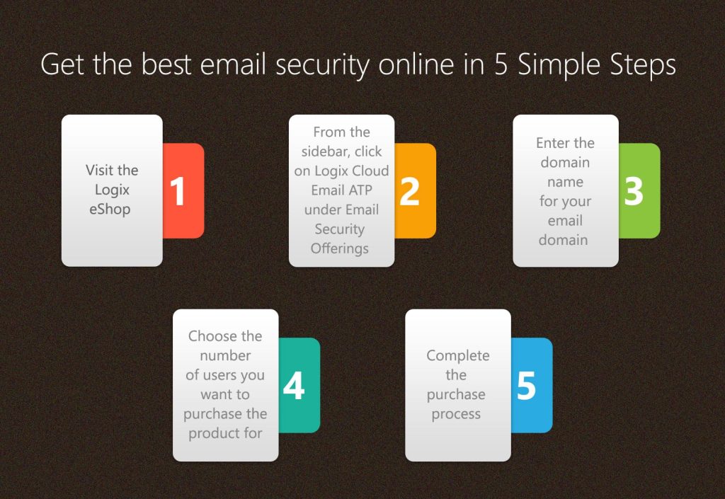 Buy-Email-Security-Solution-Online