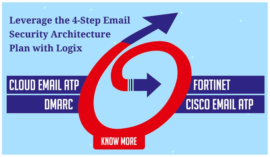 Leverage-4-point-solution-plan-for-better-email-security-architecture