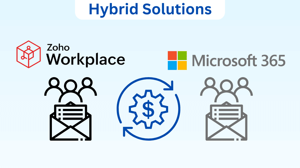 Hybrid Solutions Integrating Zoho Workplace with Microsoft 365