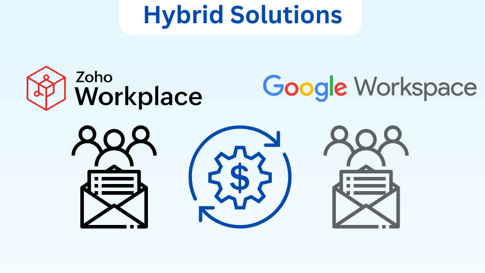 Hybrid Solutions Integrating Zoho Workplace with Google workspace