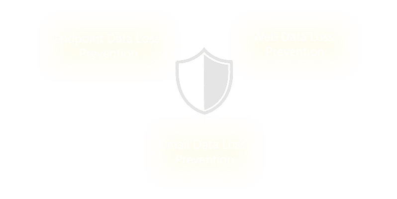 Data-Loss-Prevention