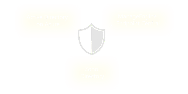 Identity-&-Access-Management